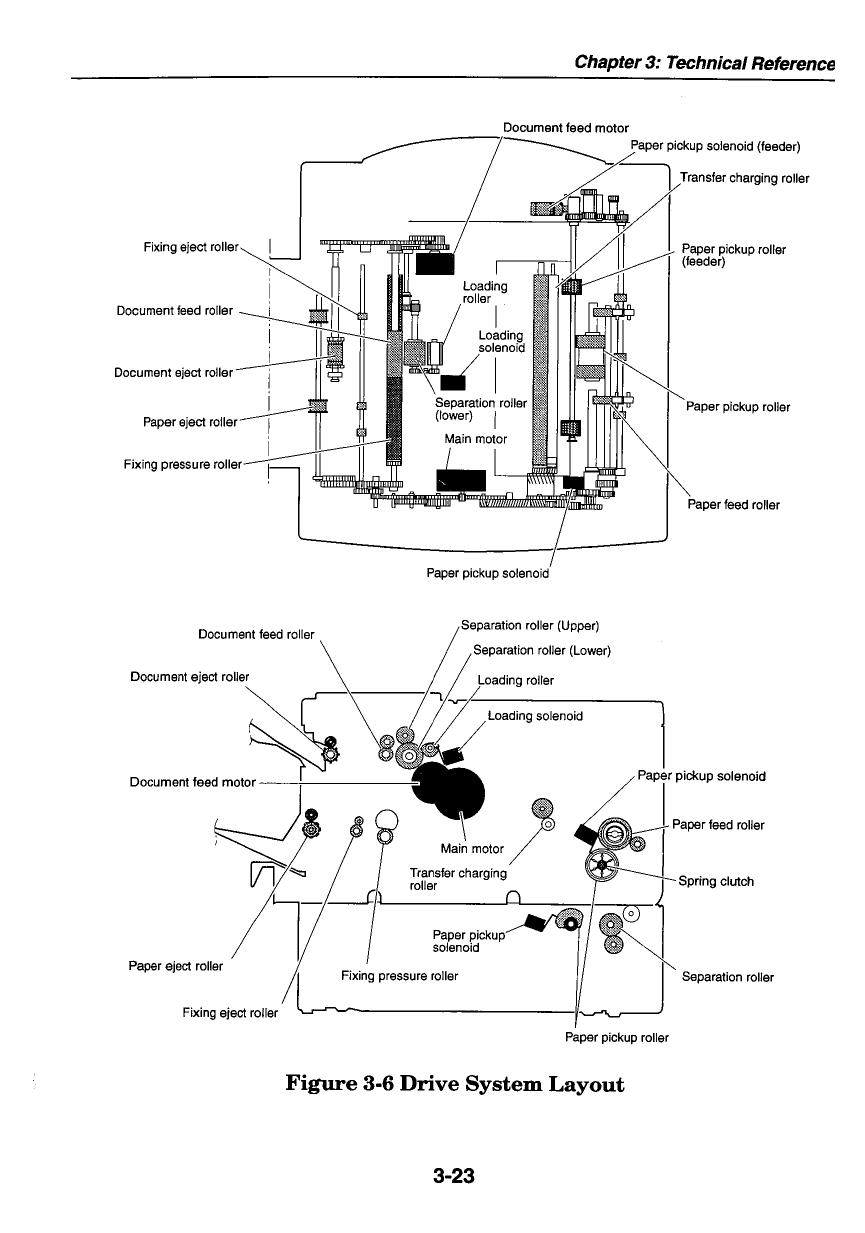 Canon FAX L900 Service Manual-5